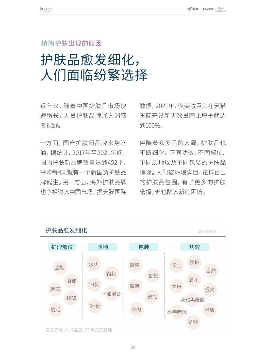 行业报告｜2023精简护肤趋势白皮书