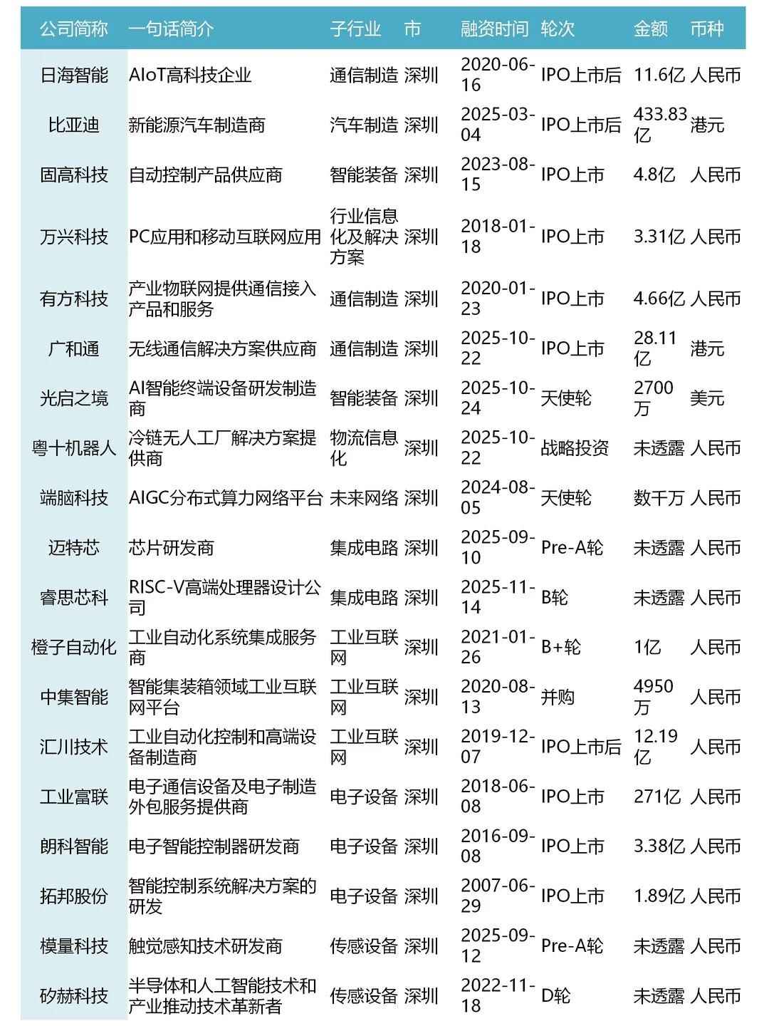 不愧是具身智能全国TOP1的广东(396家企业)
