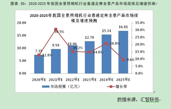 全景照相机行业市场研究与发展前景预测报告