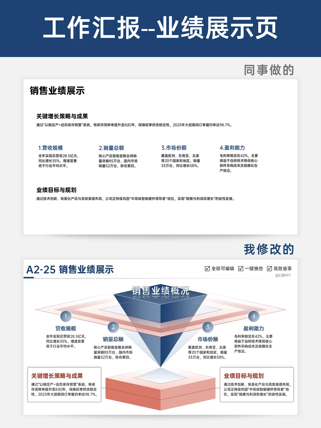 从“平平无奇“到“视觉暴击” 的汇报改造