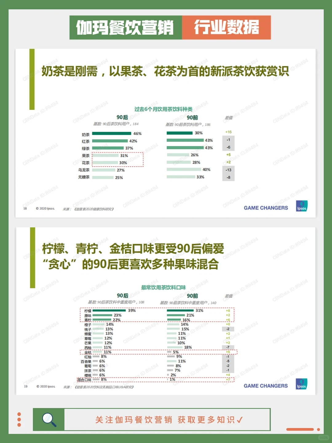 37页报告|快速了解90后新茶饮消费偏好‼️