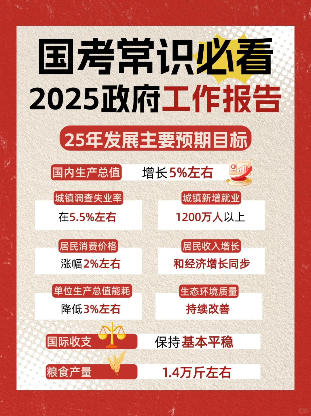 5分钟吃透国考重要考点！工作报告重点提炼