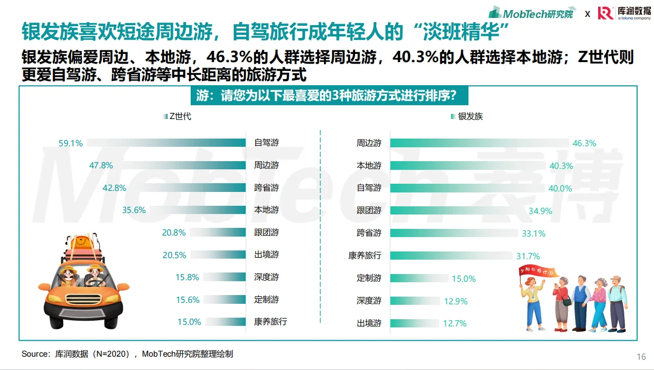 2025年银发经济消费人群洞察报告总结