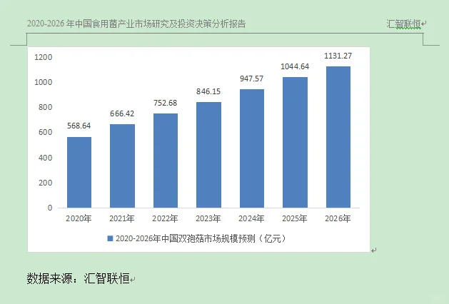 金针菇行业市场研究与发展前景预测报告