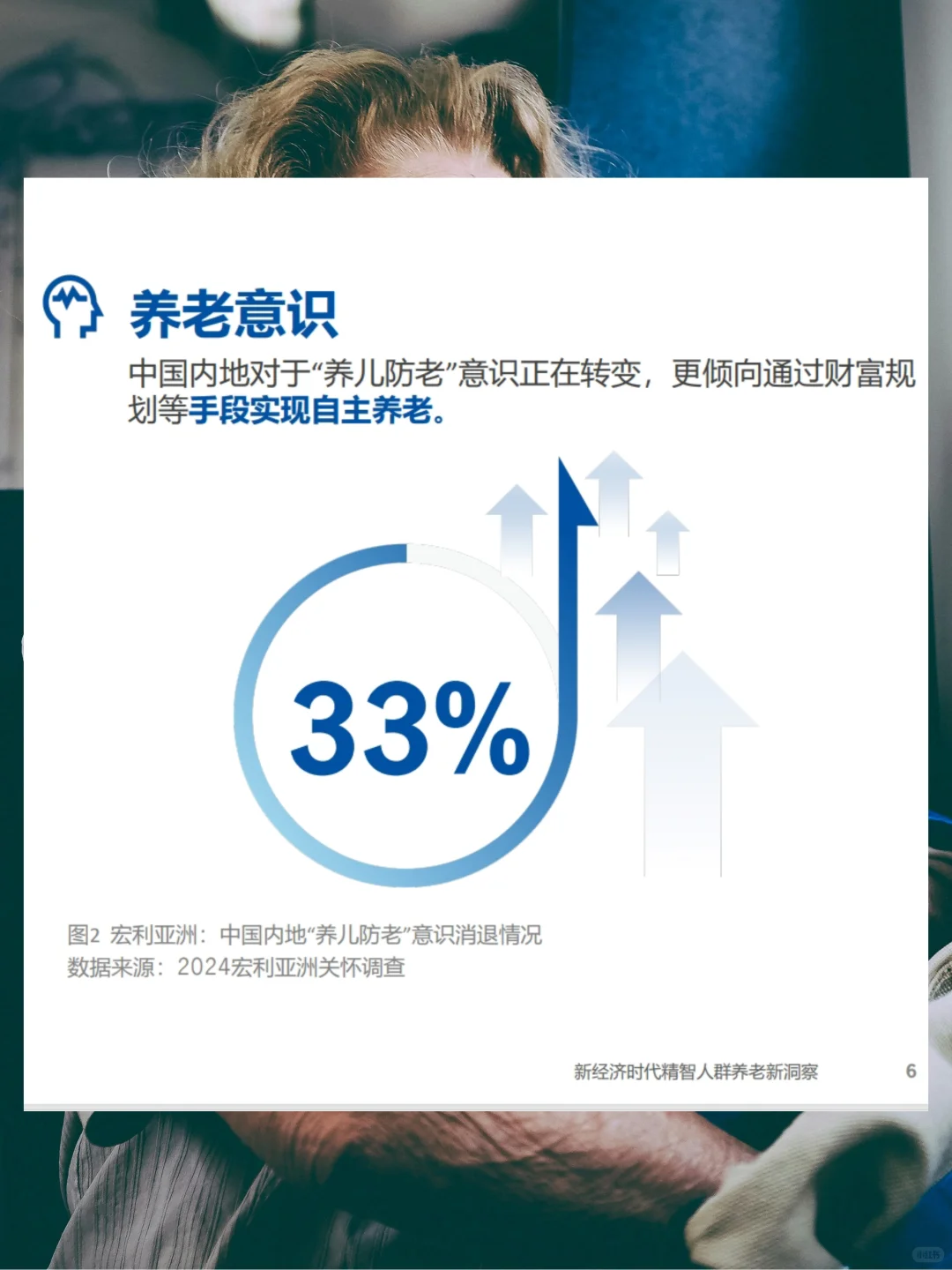 每日分享行业报告：2024居家养老人群洞察