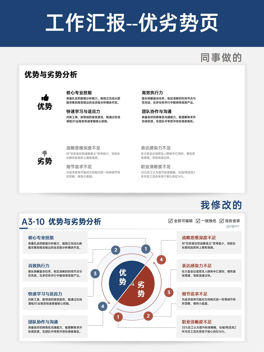 从“平平无奇“到“视觉暴击” 的汇报改造