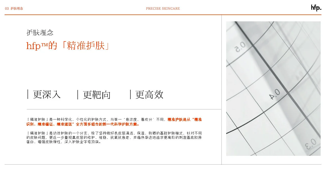 成分党代表HFP的营销策略浅析！