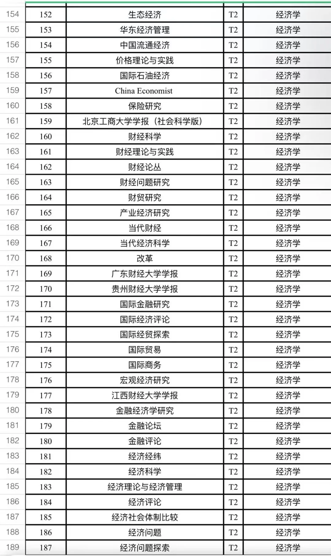 南大核心T3——产业经济研究