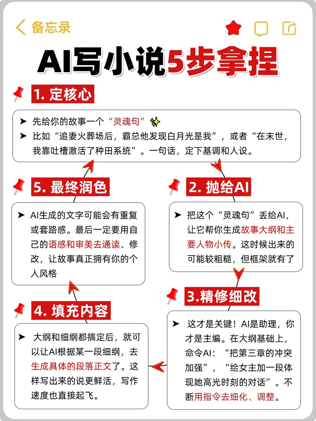 爽了⚡怎么没早说用AI写小说搞副业这么香❗