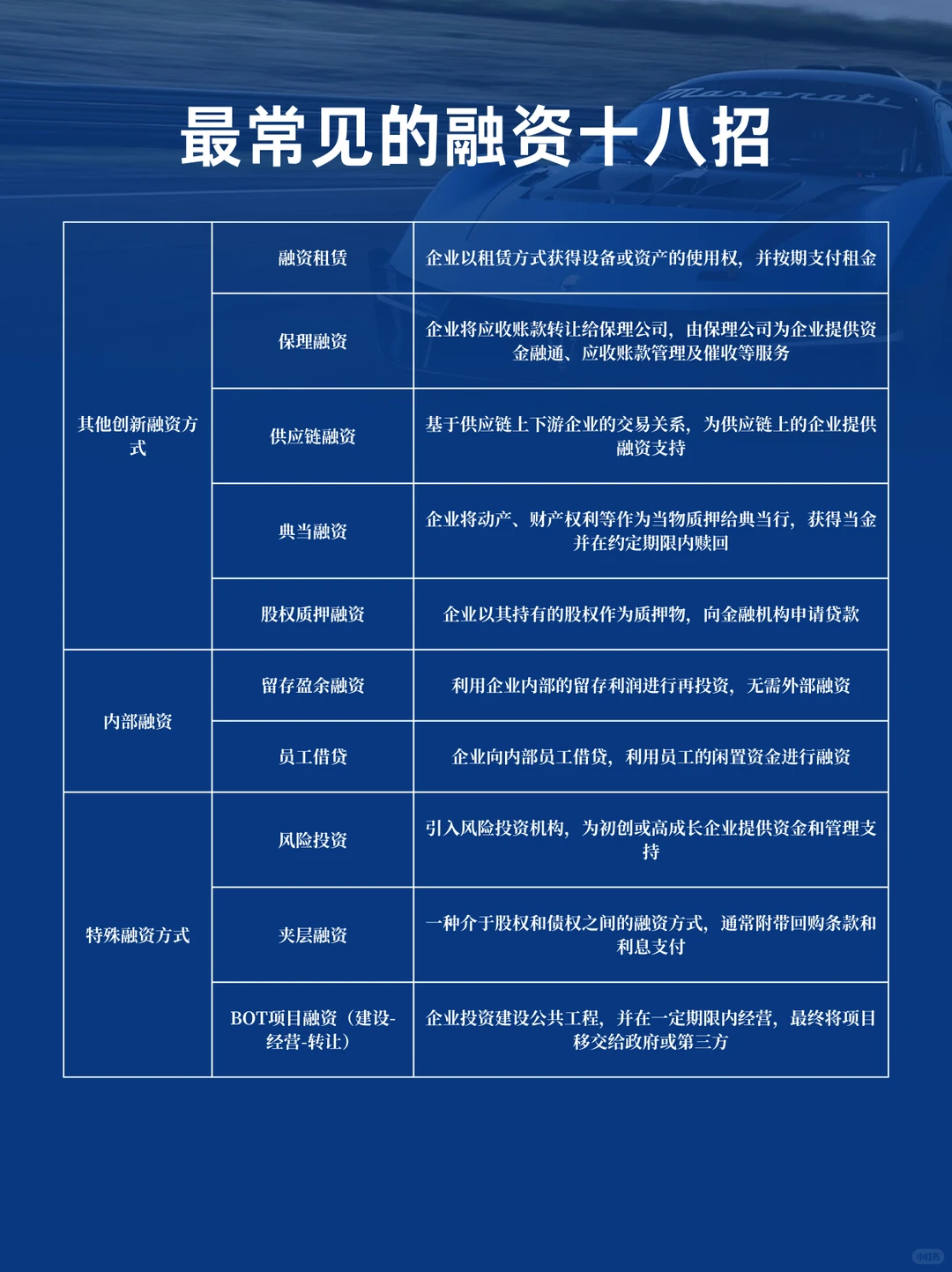 最常见的融资十八招