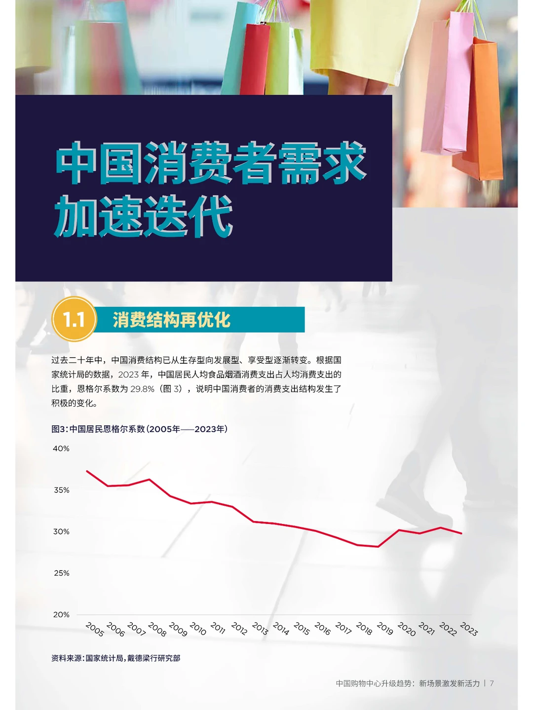 中国购物中心升级趋势报告