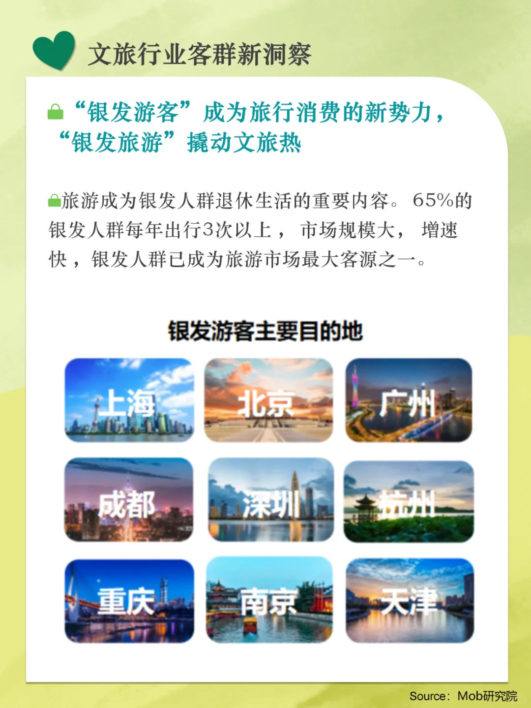 分享|文旅行业客群新洞察