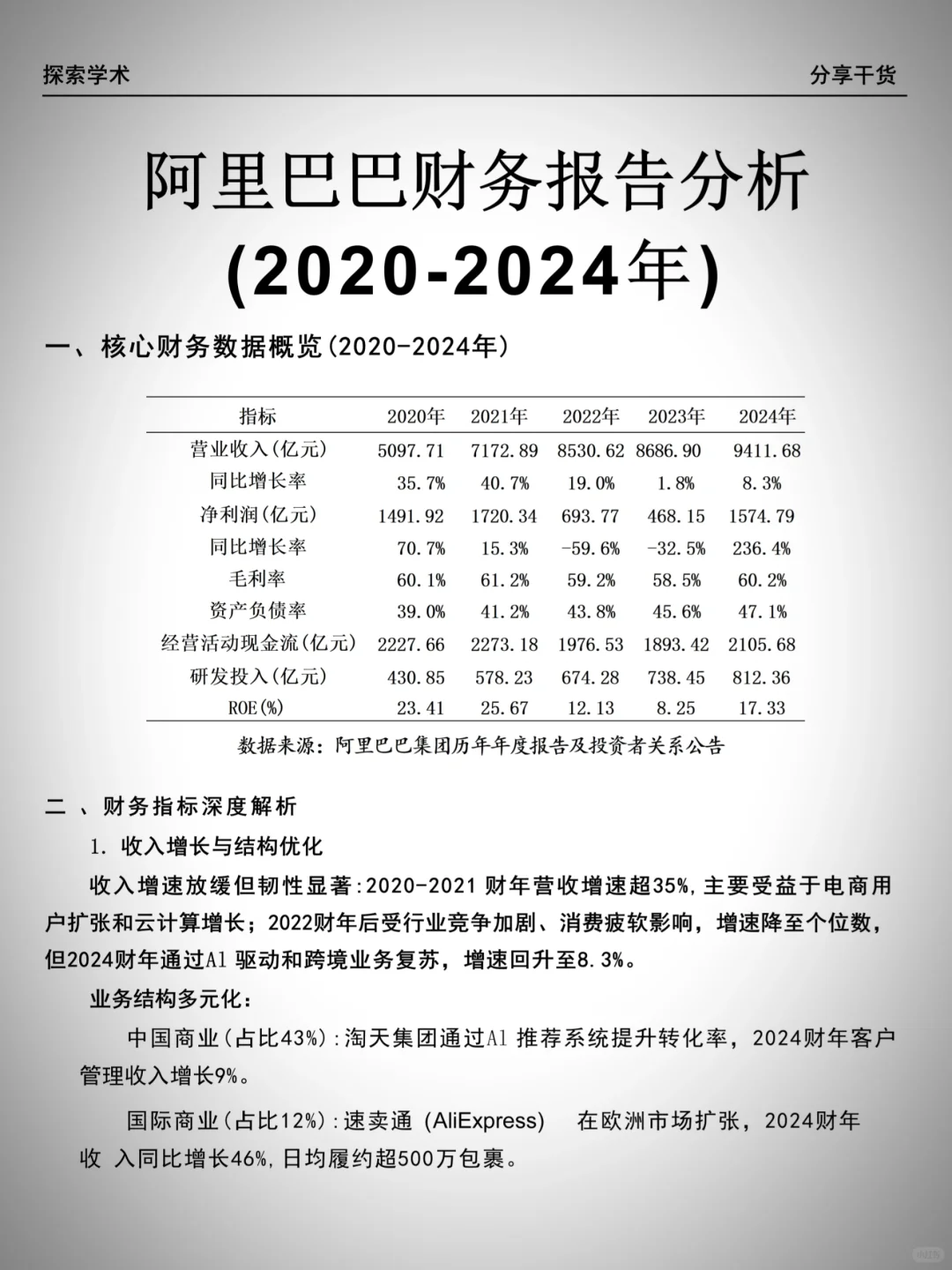 财务报告分析——阿里巴巴（2020-2024）