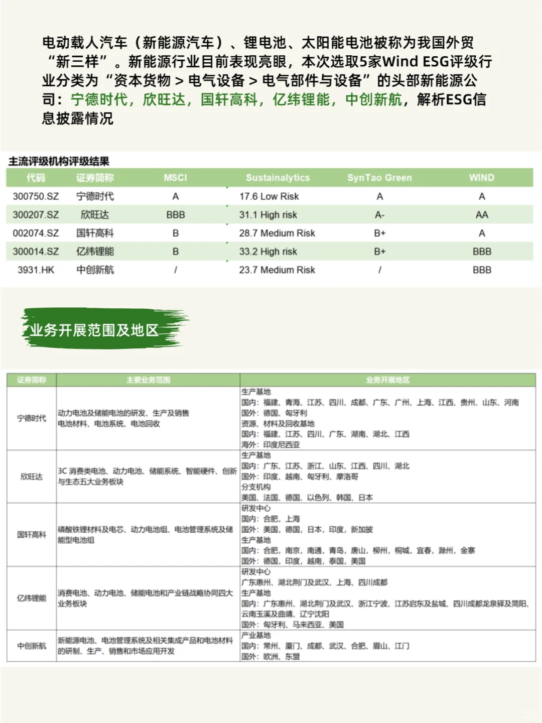 5家头部新能源公司ESG报告解读