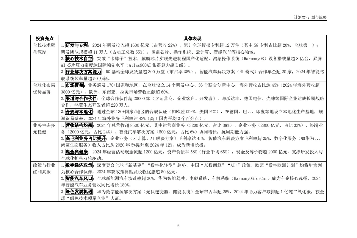 华为公司商业计划书 商业计划书案例