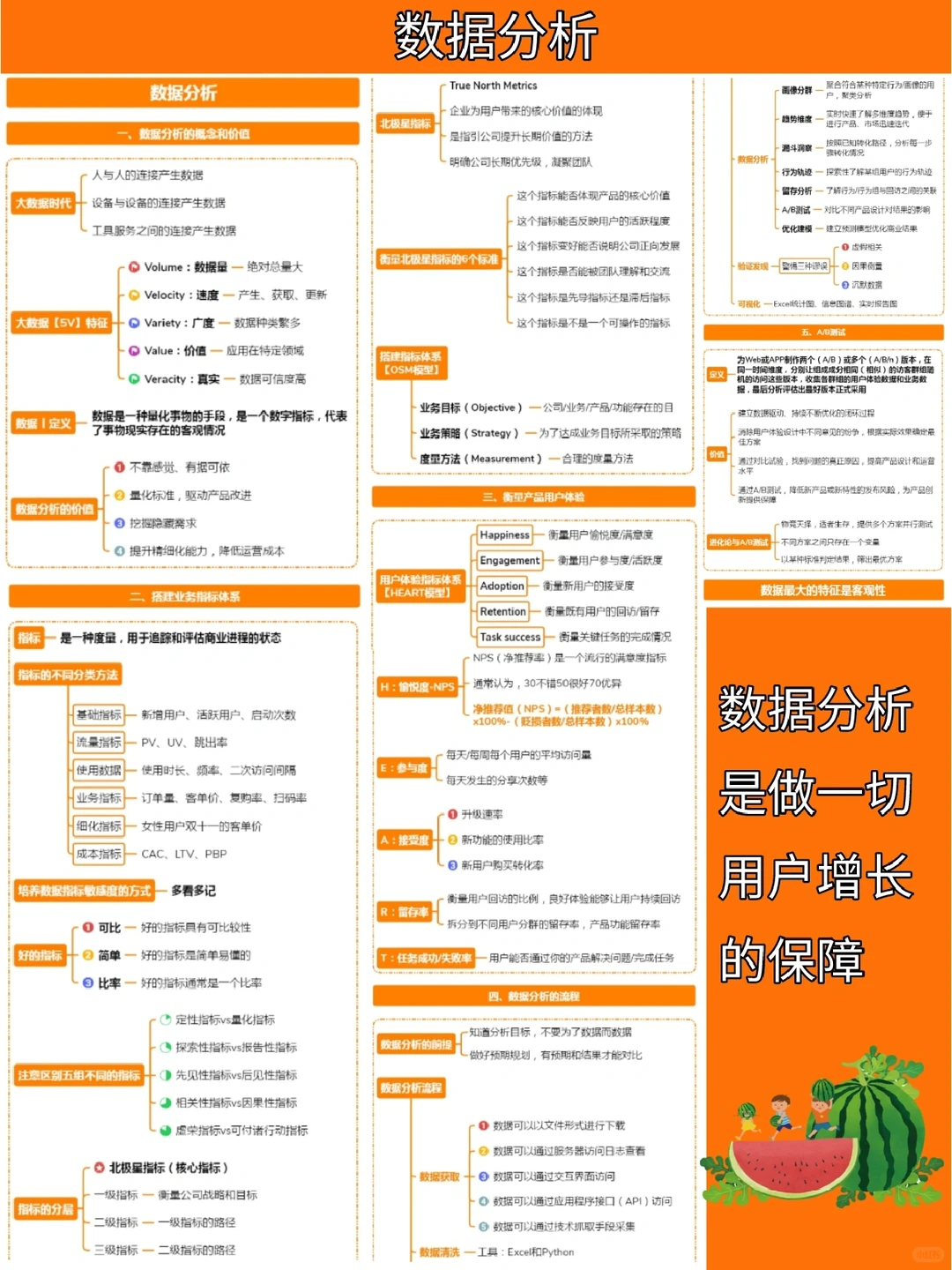 一张图读懂用户增长?