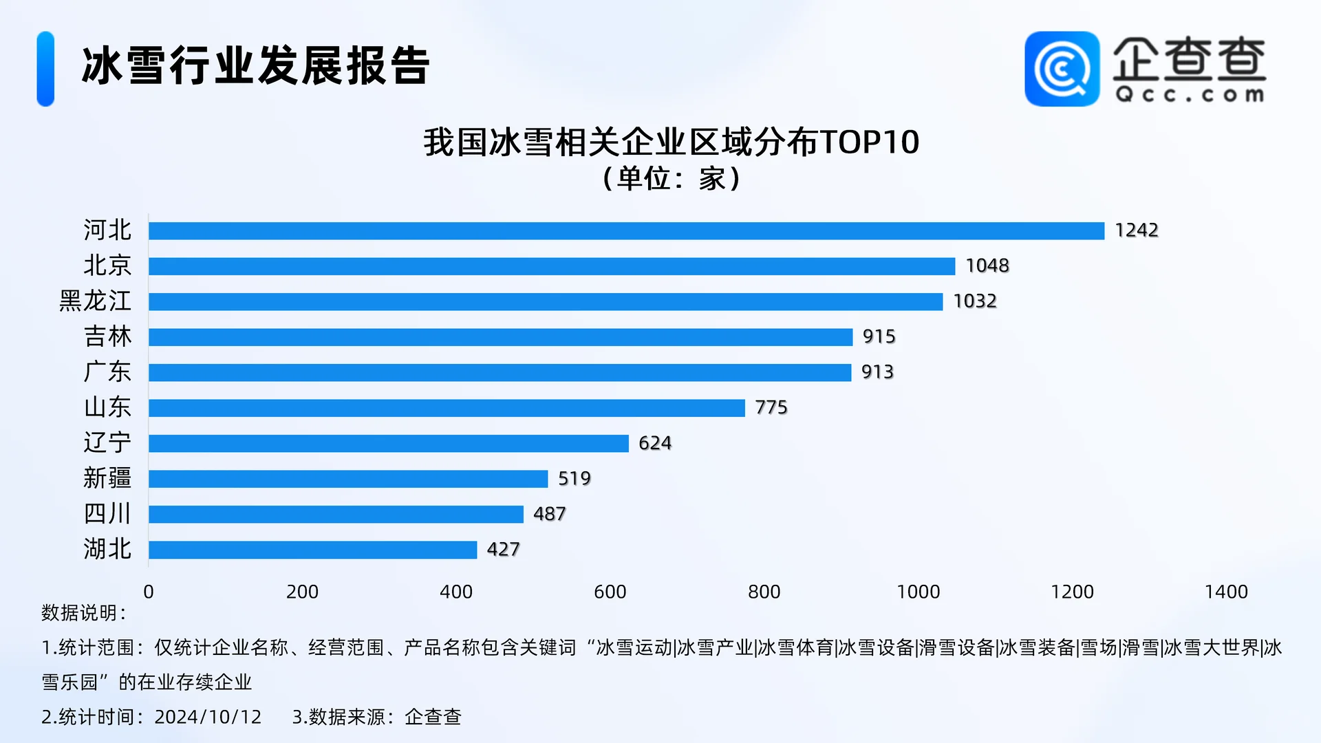 速点！今年最火的冰雪行业研究报告