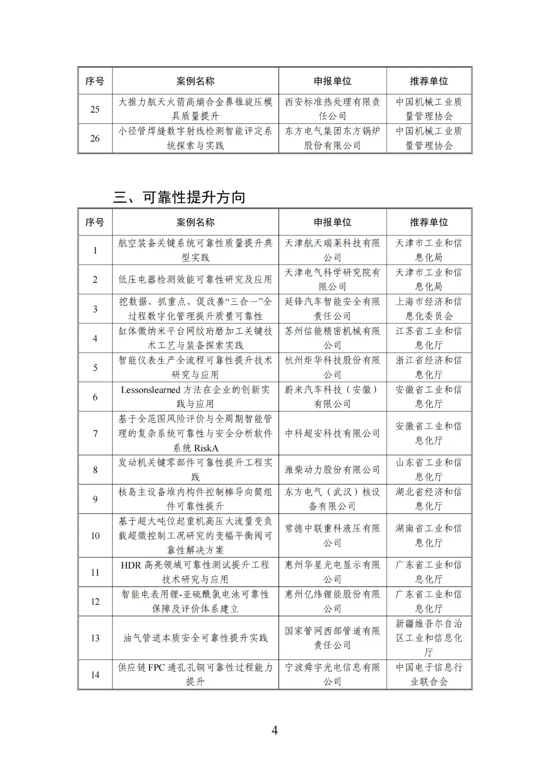 024年度质量提升与品牌建设典型案例名单