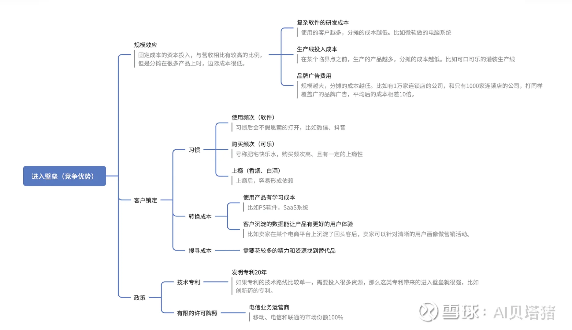 用系统的方法筛选商业模式好的公司