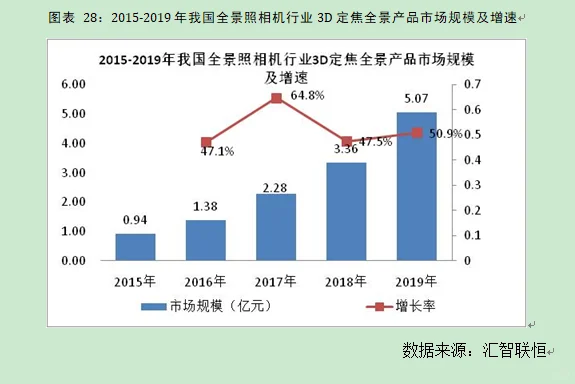 全景照相机行业市场研究与发展前景预测报告