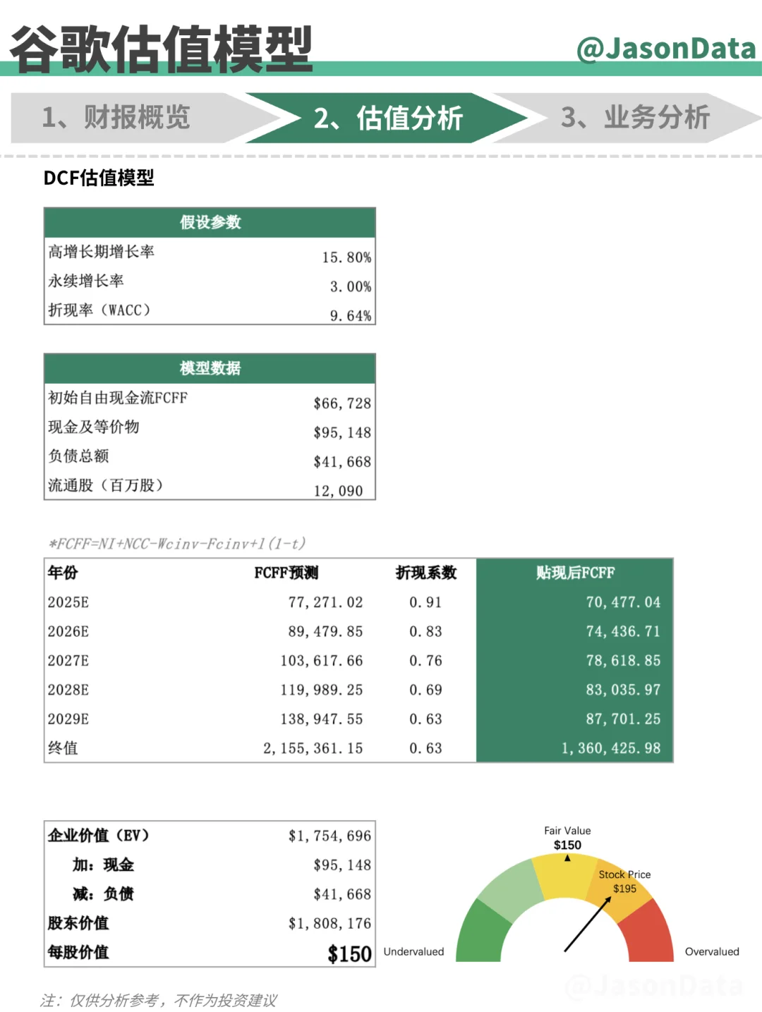 谷歌财报分析 2Q25