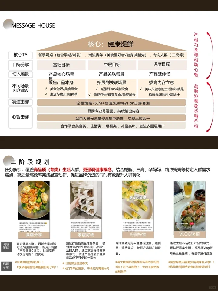 调味类品牌小红书内容营销策略方案