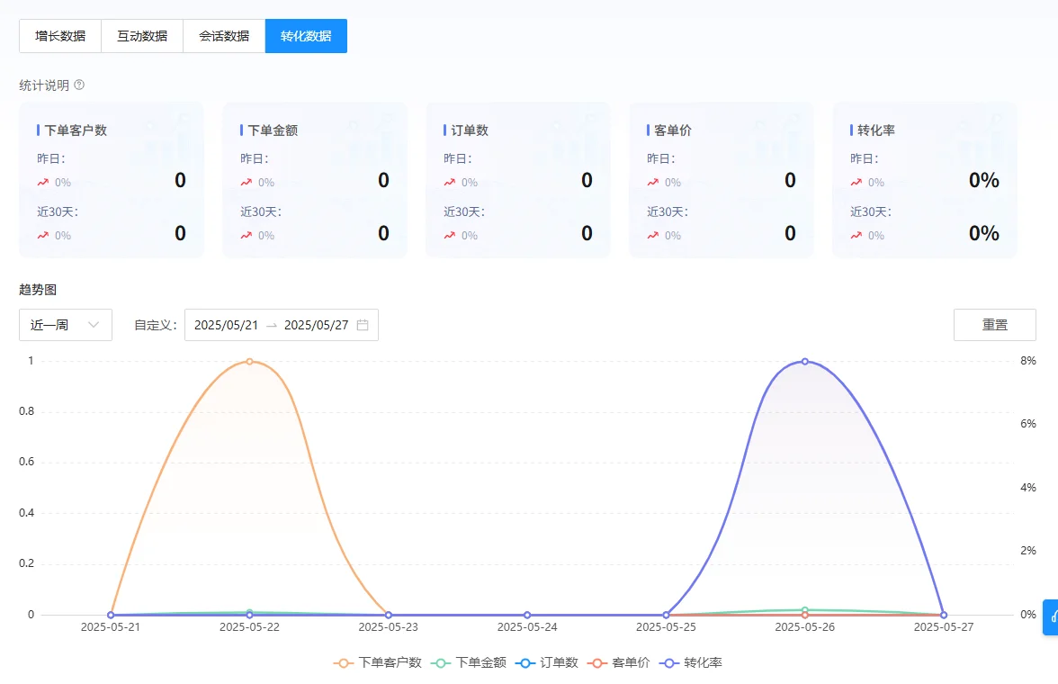 ?救命!私域人终于不用熬夜做表了!!