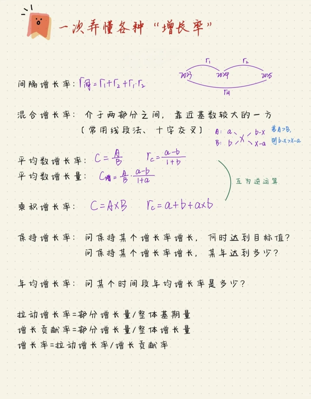 13页纸一次弄懂资料分析各种“增长率”