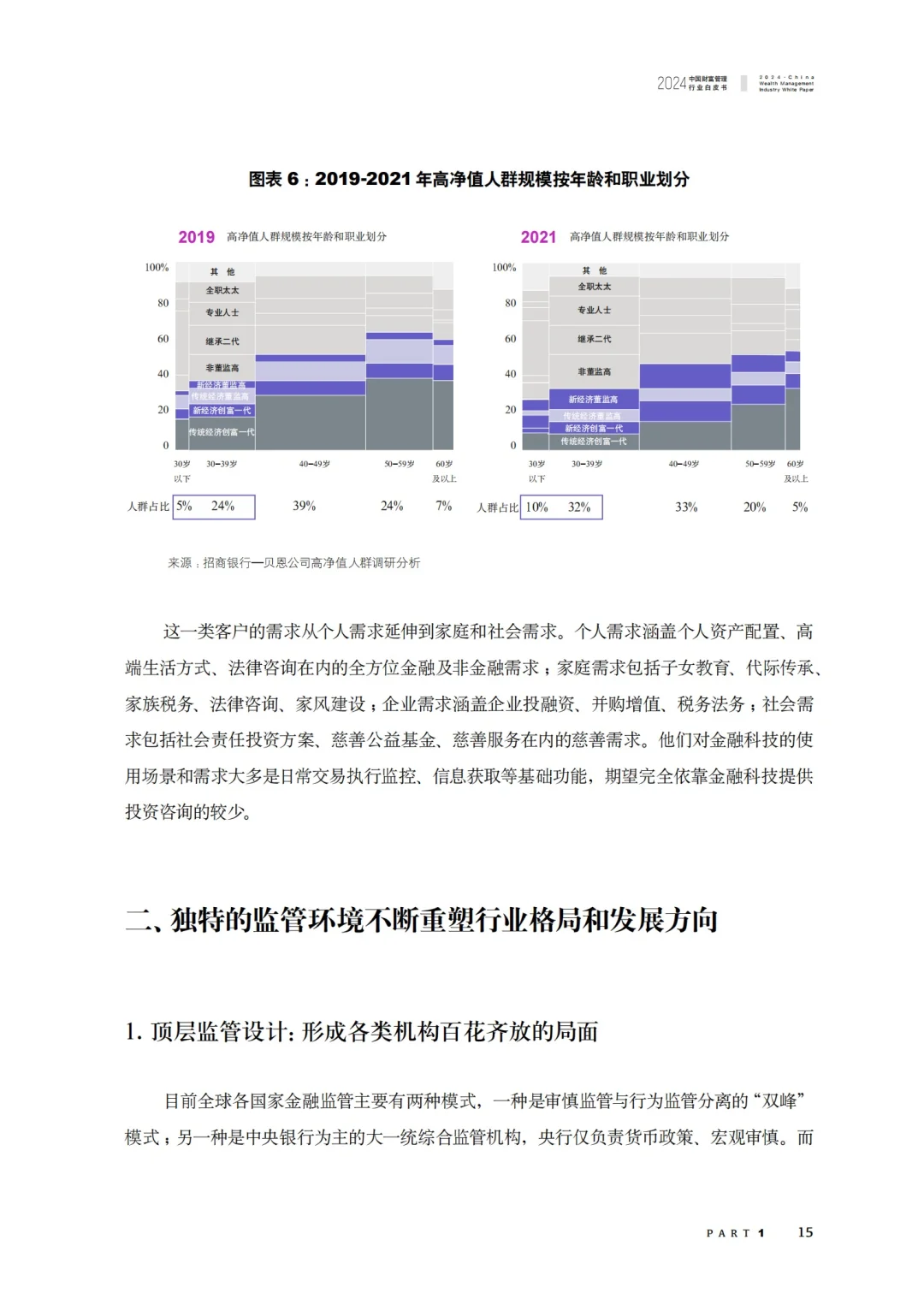 重磅报告：2024中国财富管理行业白皮书
