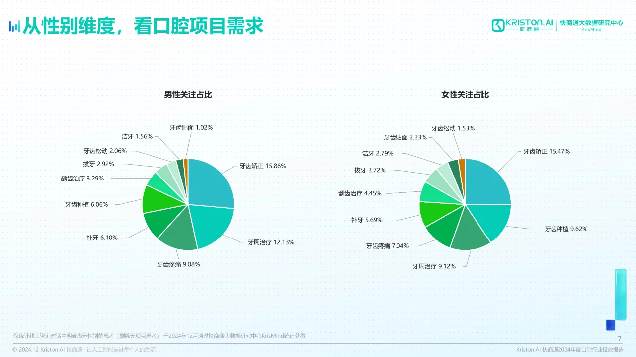 2024年度口腔行业投放报告