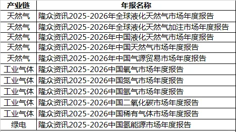 年度报告