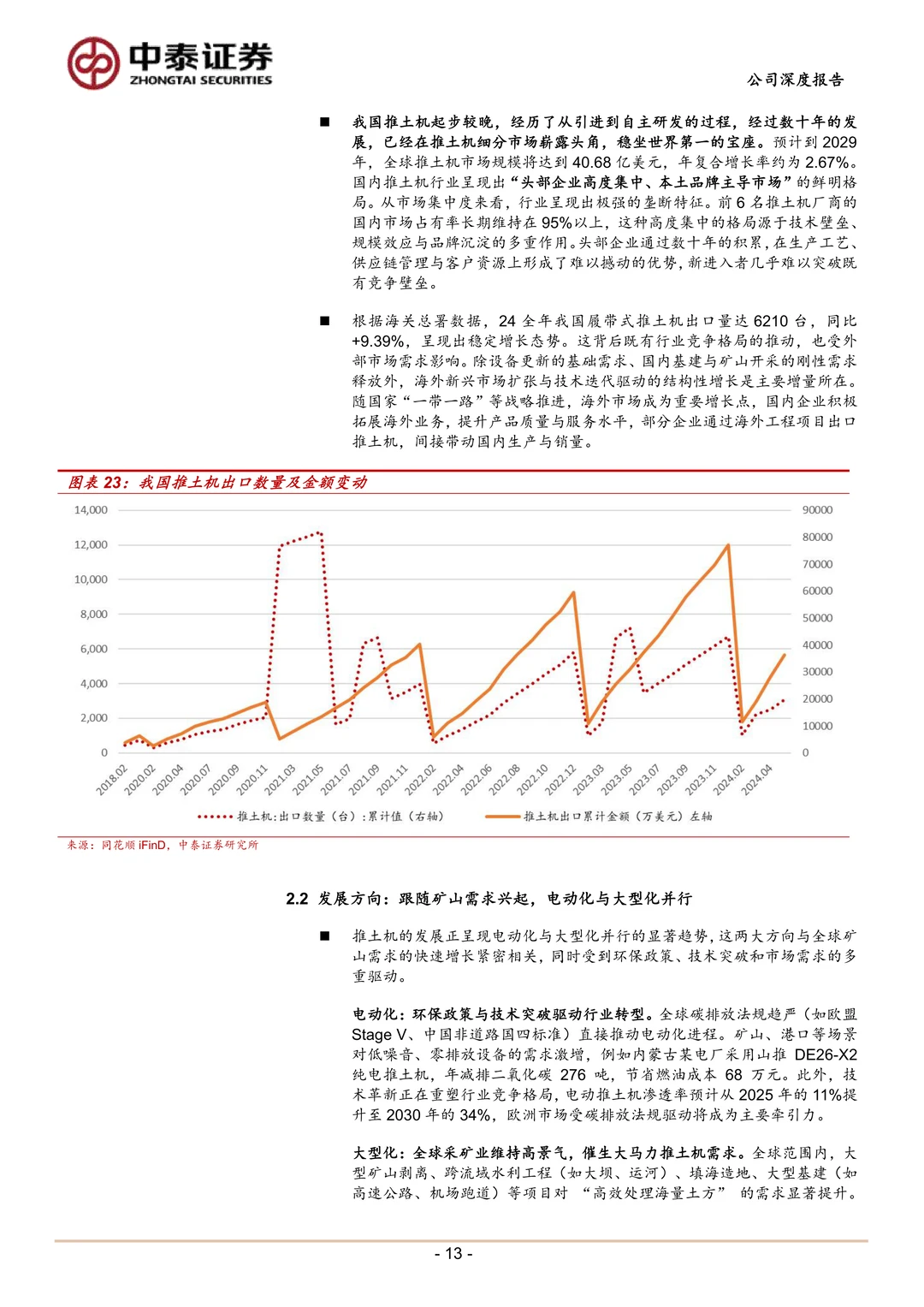 山推股份核心产品突围及全球化布局研究报告