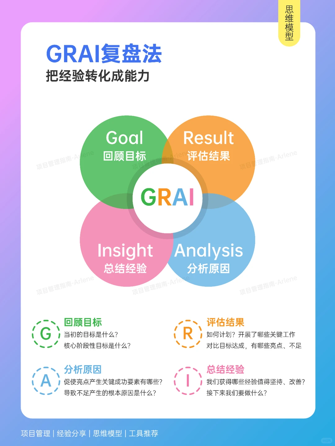 如何高效复盘？优秀管理者都在用的复盘方法