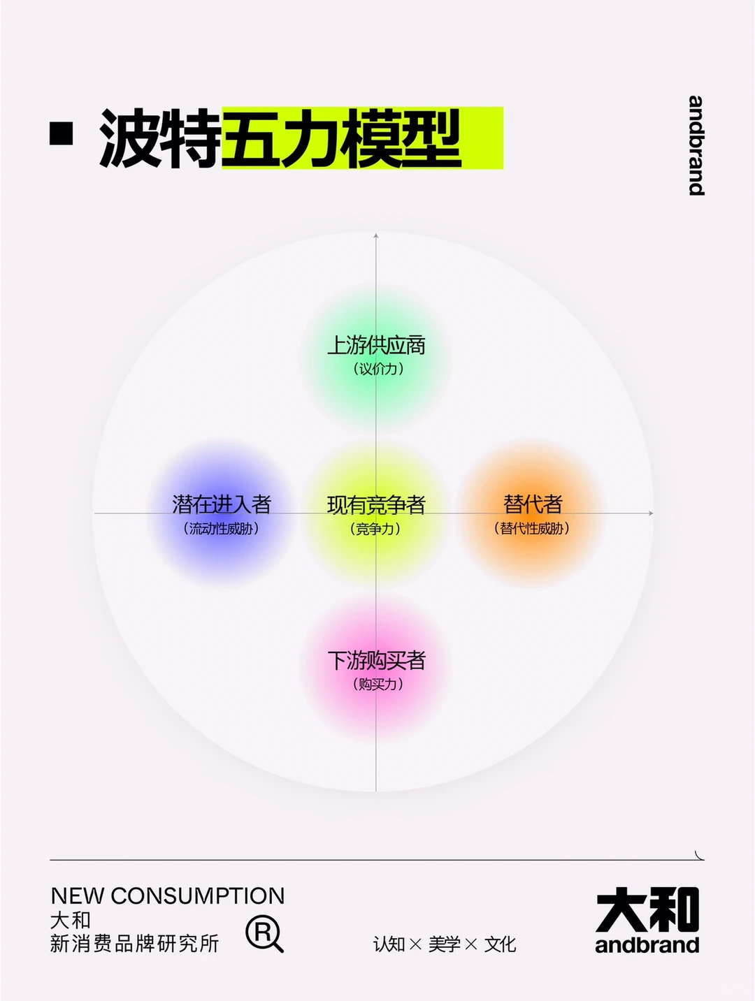 如何用一周了解一个行业