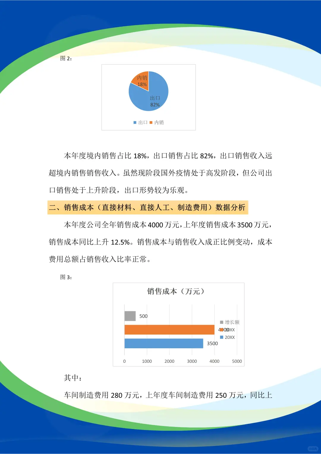 不愧是经理做的，年度财务数据分析报告?