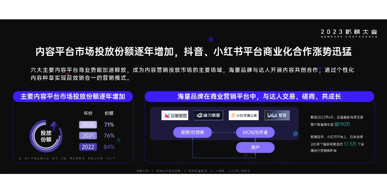 2023内容产业年度报告