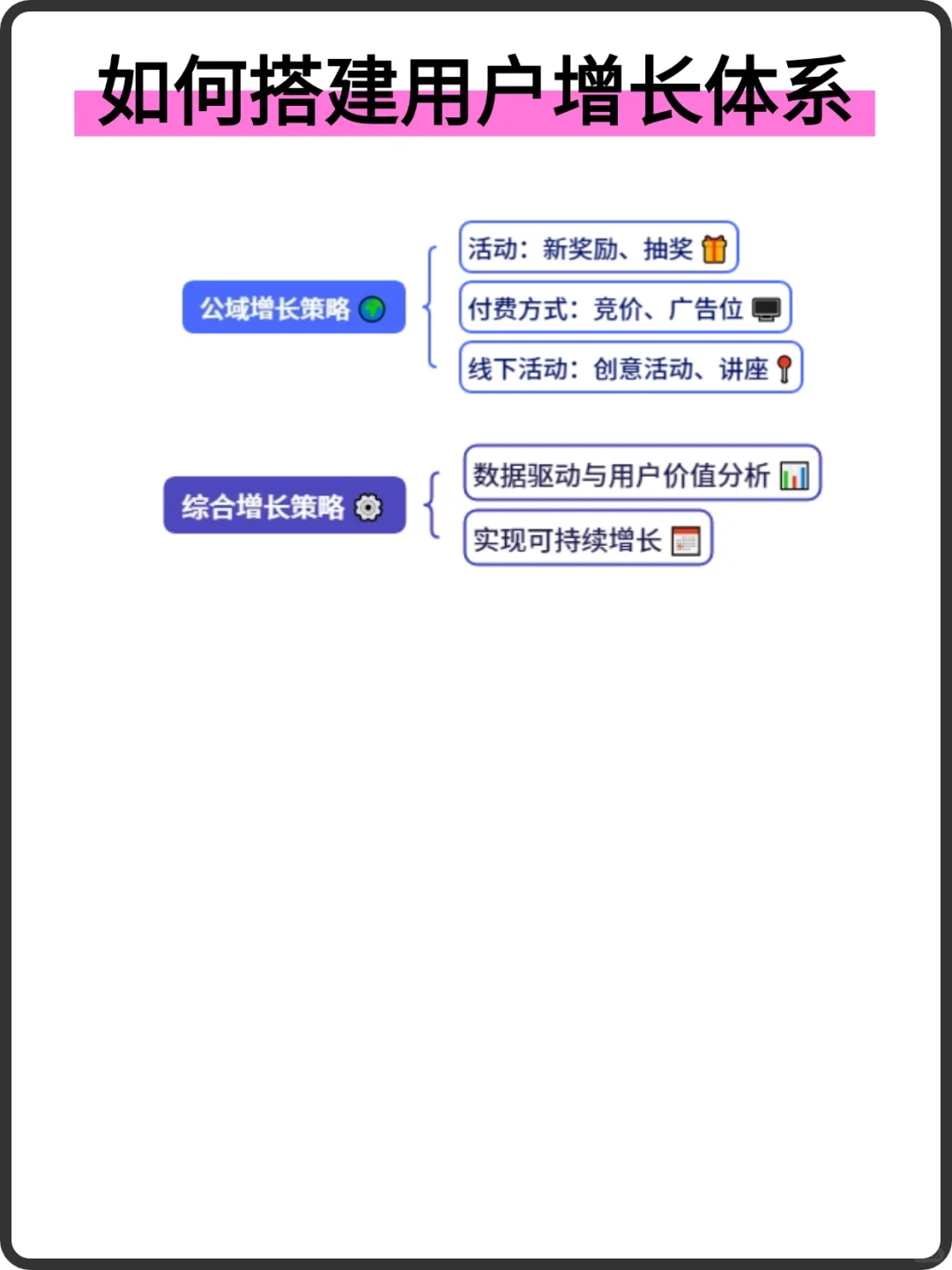 私域运营如何搭建用户增长体系？