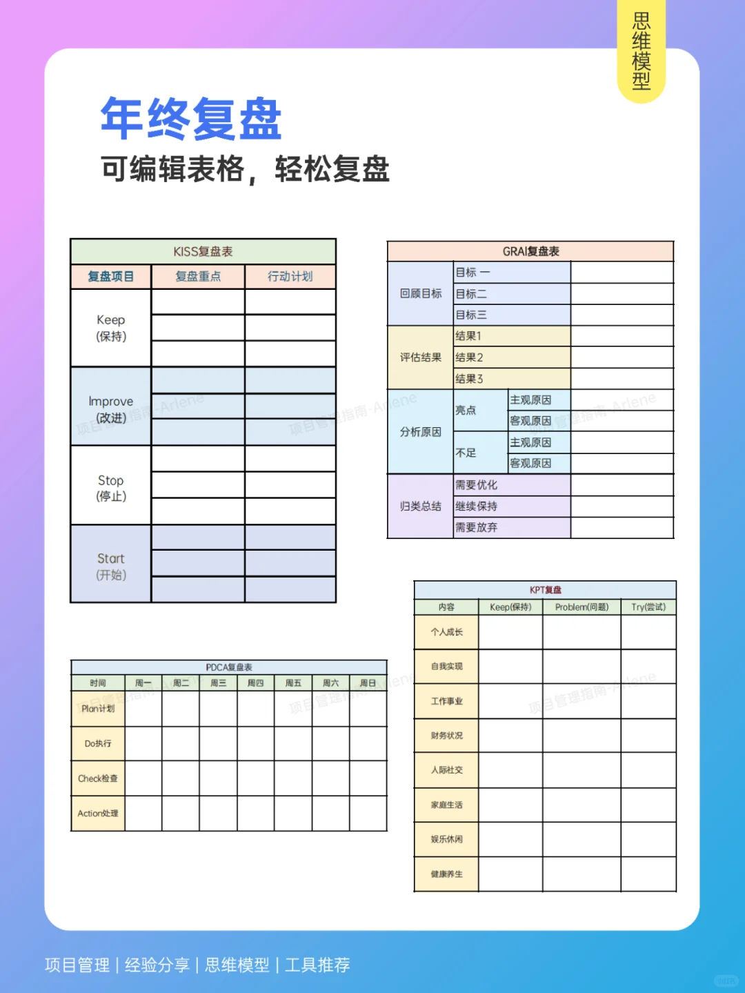 如何高效复盘？优秀管理者都在用的复盘方法