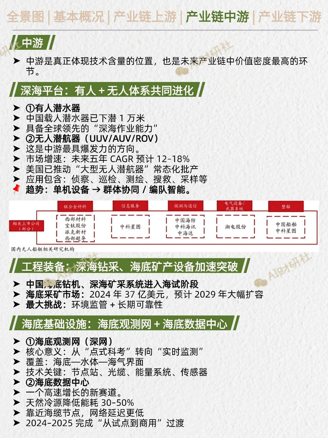 一天吃透产业链：深海科技|资源自主可控
