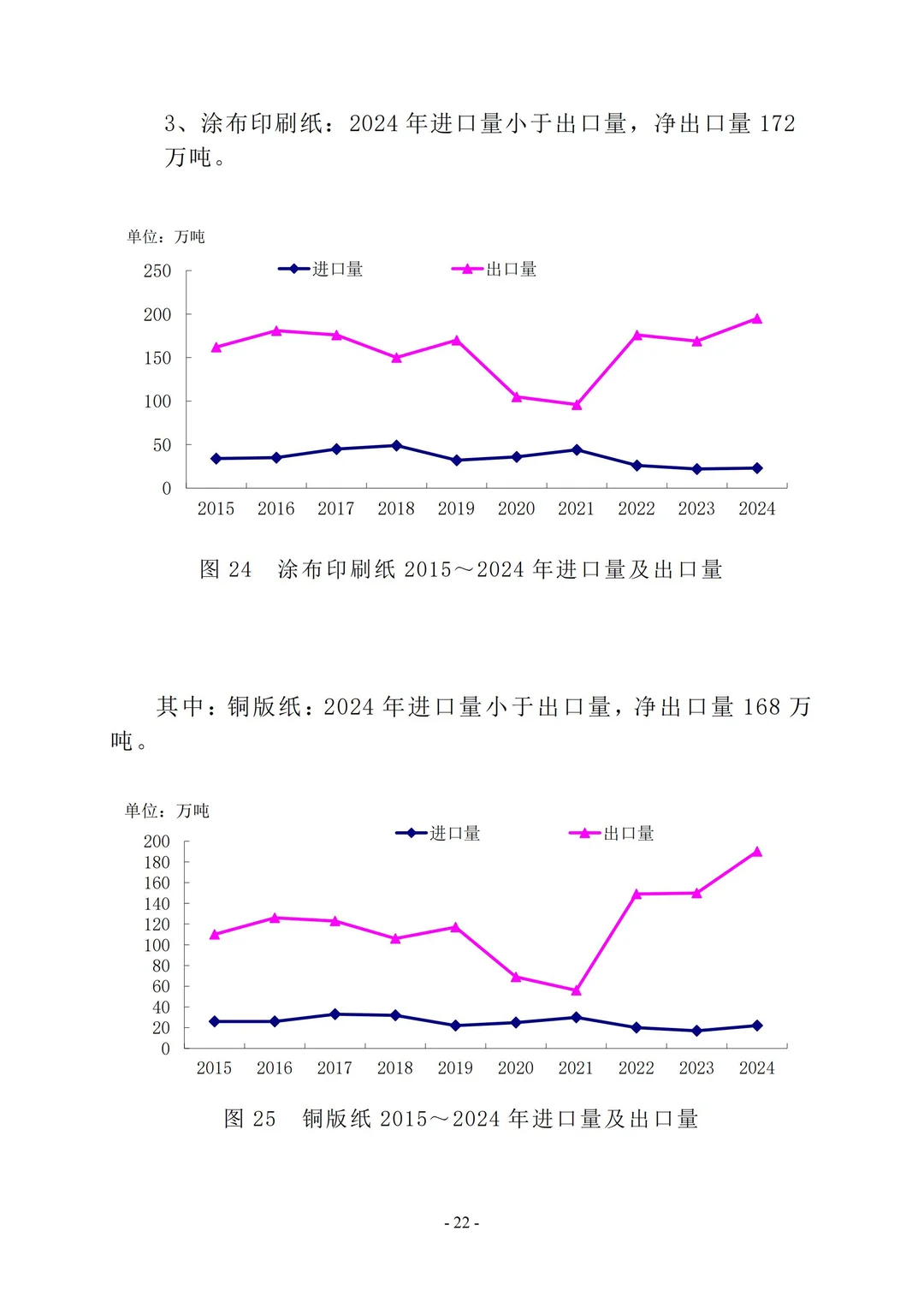 行业报告：2024中国造纸工业年度报告