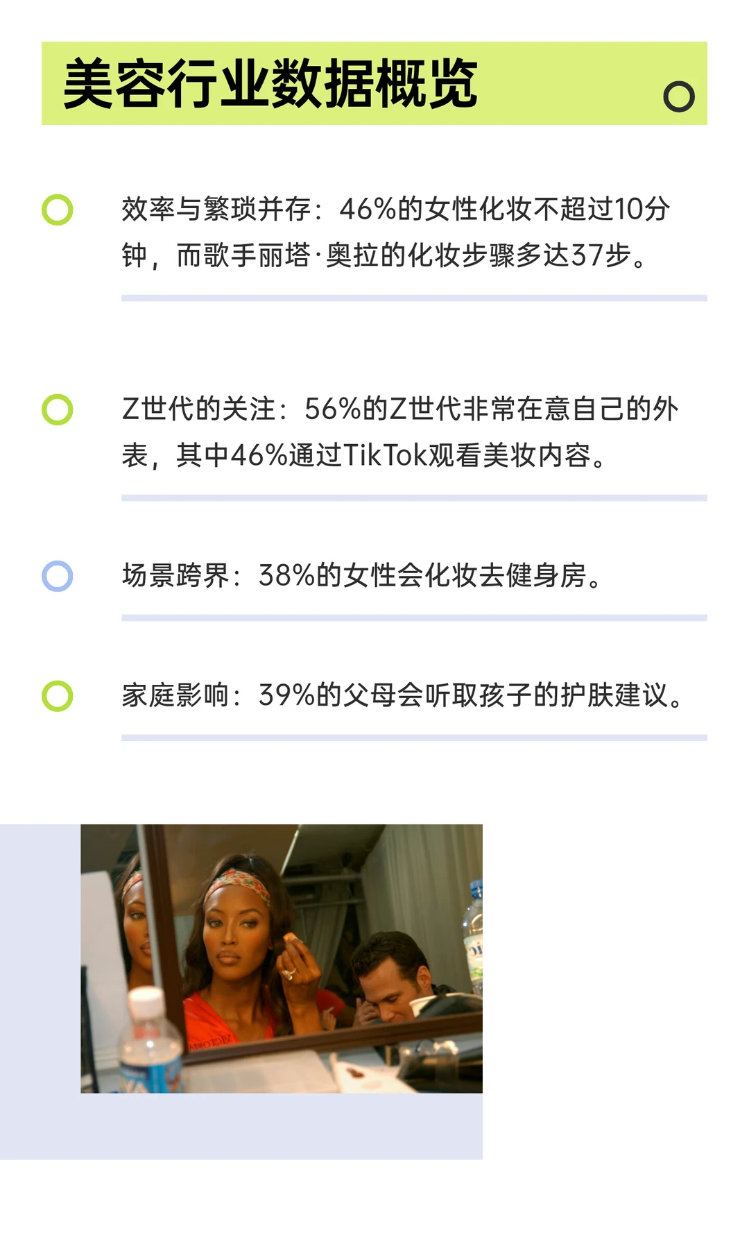 美容行业数据概览: 63%的人不信大牌