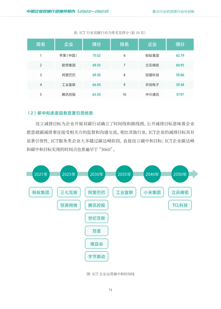 94页报告|?中国企业双碳报告