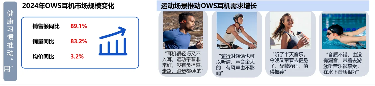 OWS耳机市场洞察