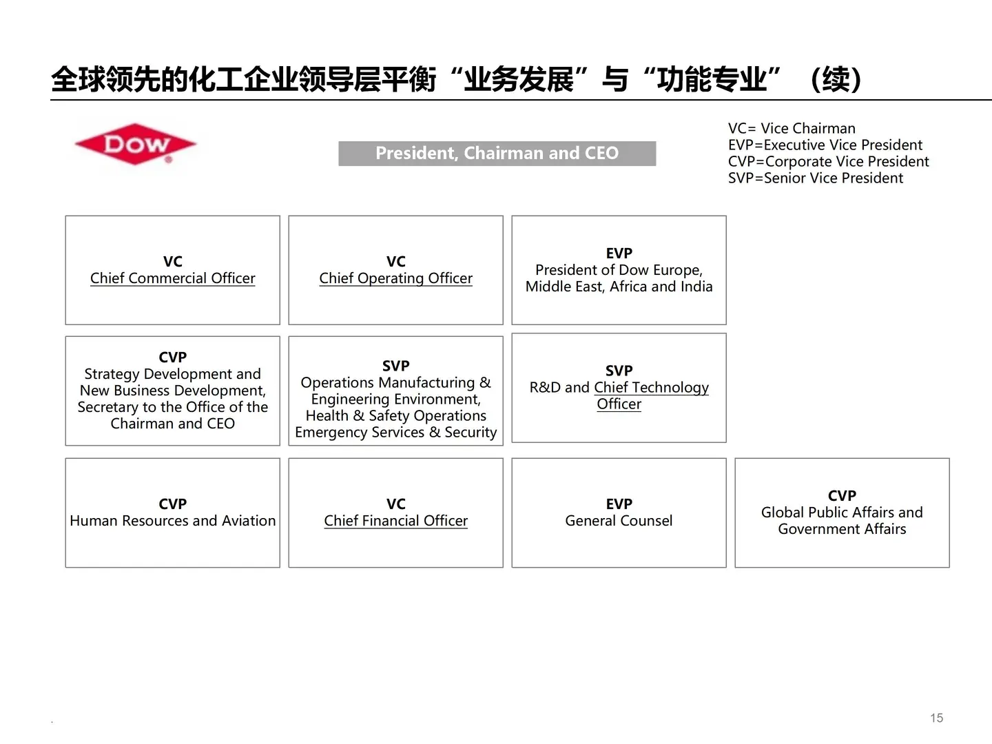 企业集团管控模式设计方案