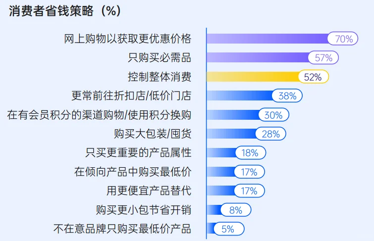 26页报告|2025年商超消费变革洞察报告