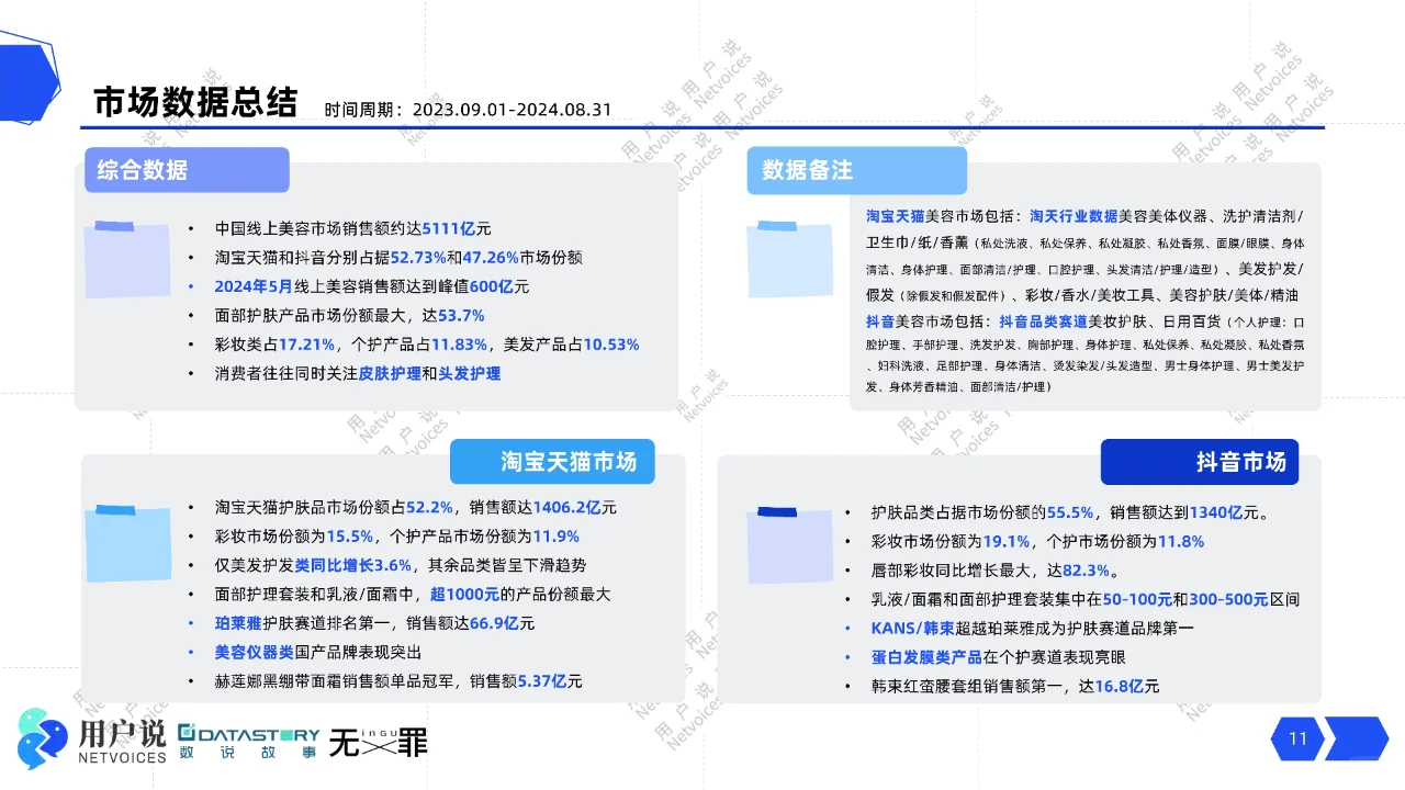 2025年功效护肤趋势消费者需求与市场风向标