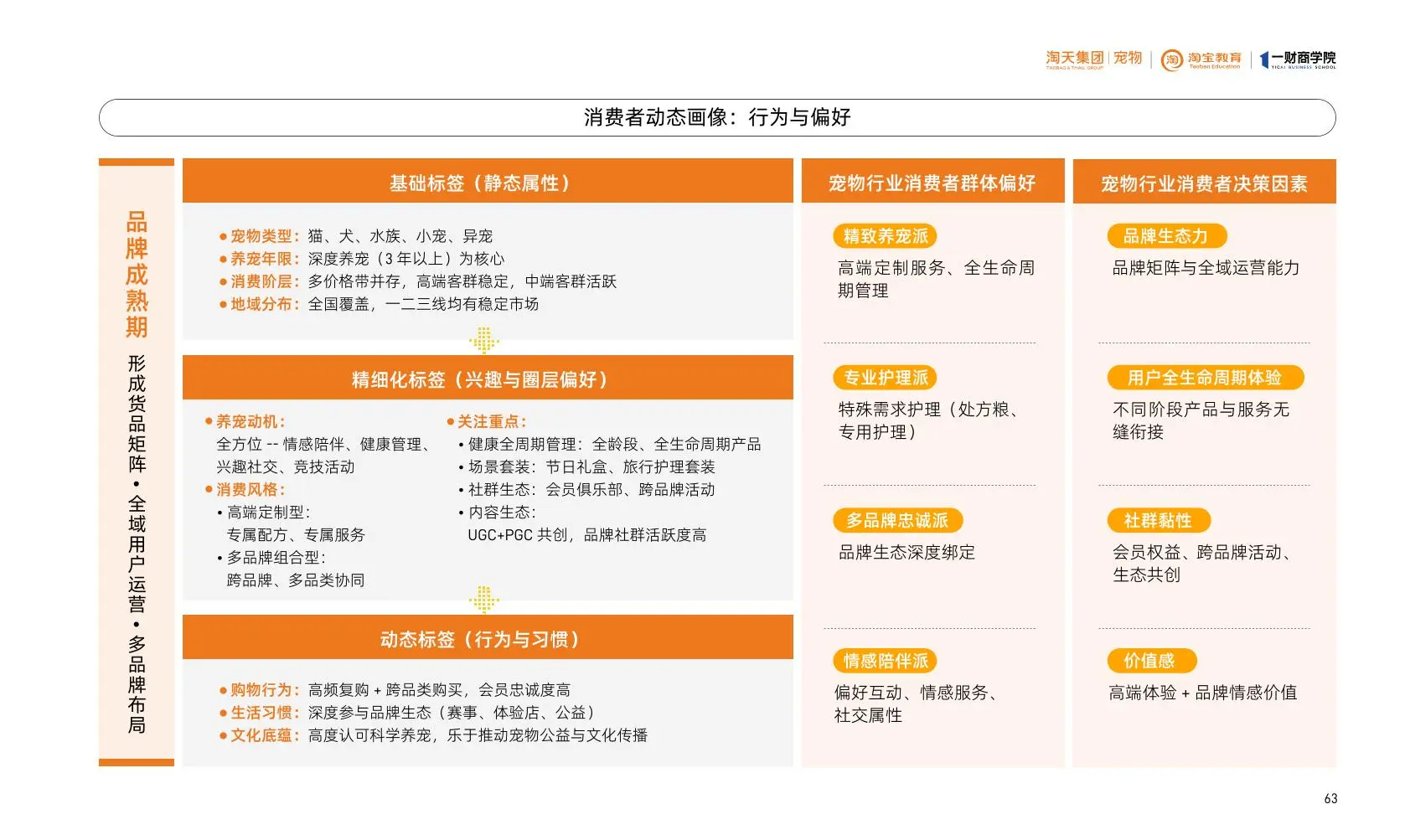 2025淘天宠物品牌增长白皮书