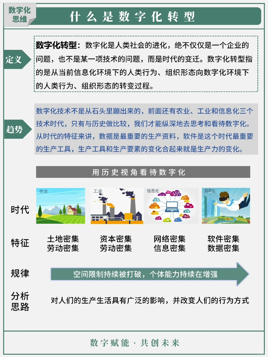 每天三分钟 学数字化转型第4期：数字化转型