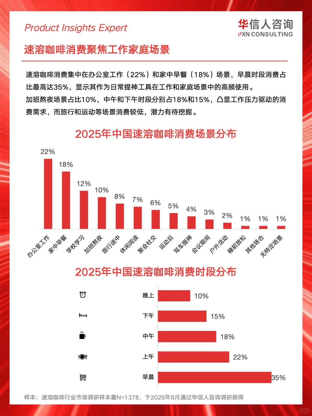 ☕2025速溶咖啡消费真相