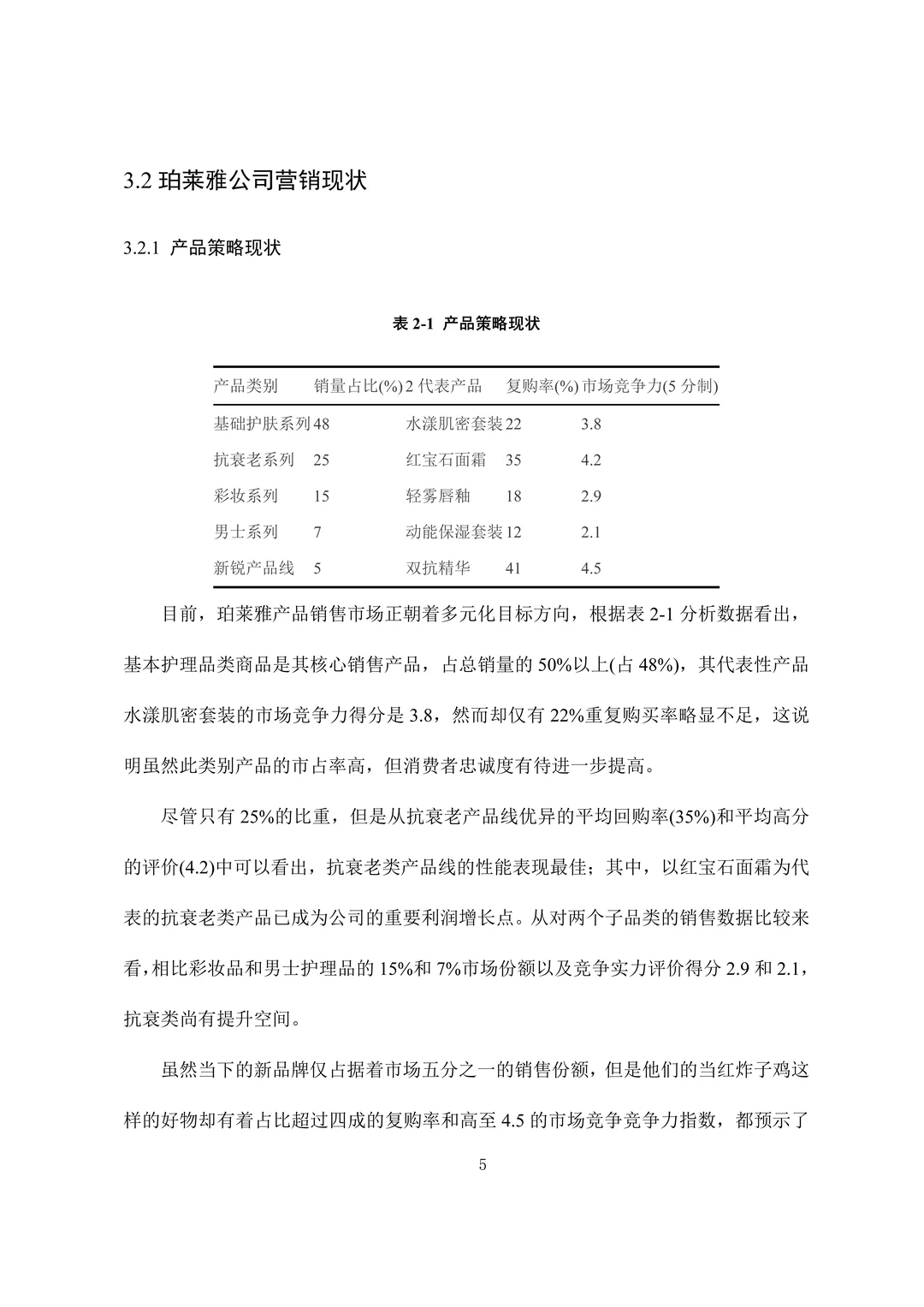 导师也夸的市场营销专业范文快来参考❗️